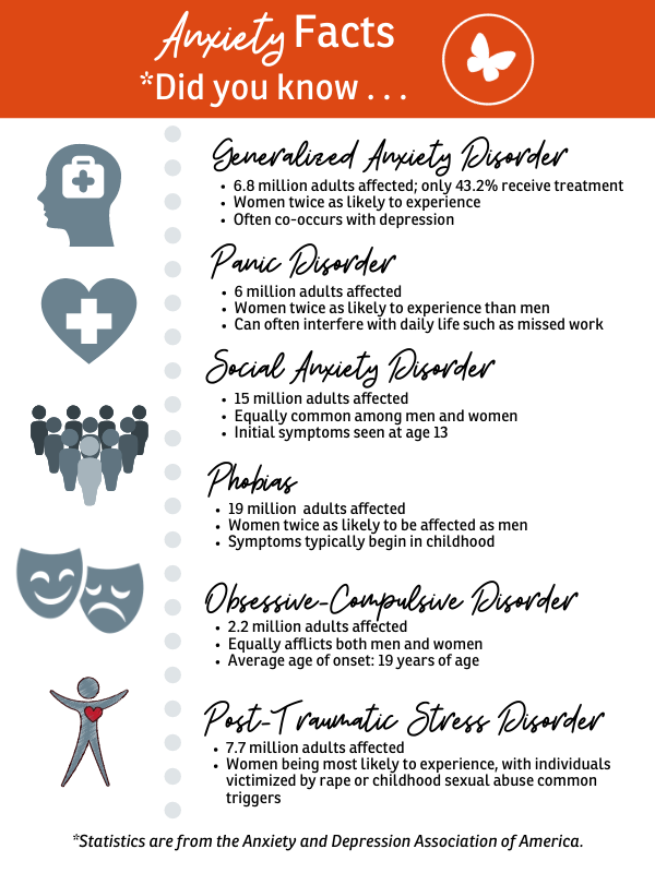 Anxiety Disorder Infographic