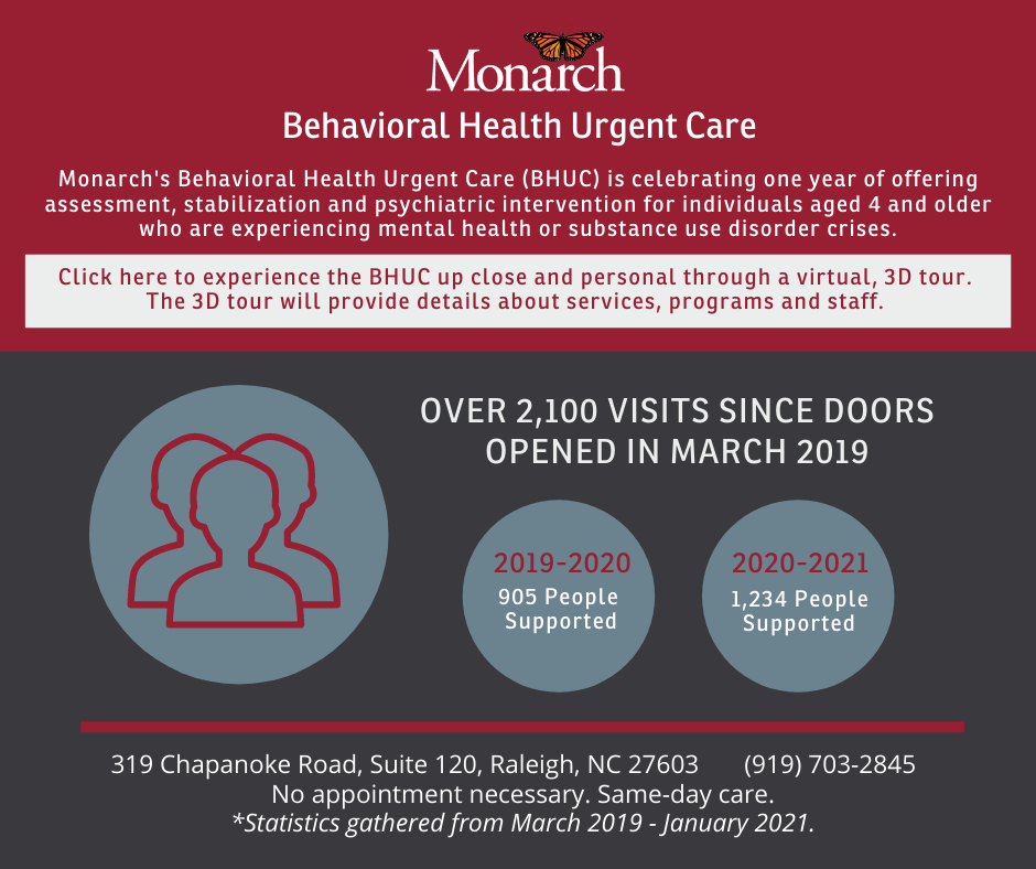 Infographic Wake County Behavioral Health Urgent Care