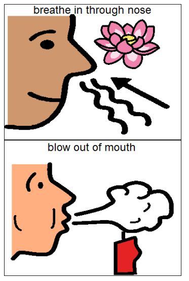 Graphic of a person blowing in through the nose and out through the mouth.