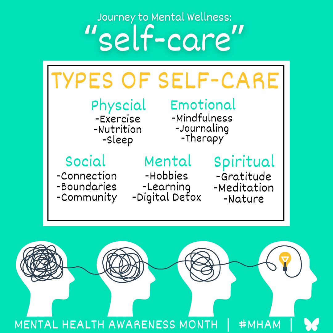 Journey to Mental Wellness - "Self-care"